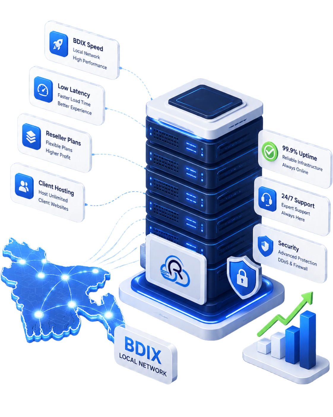 Reseller Hosting